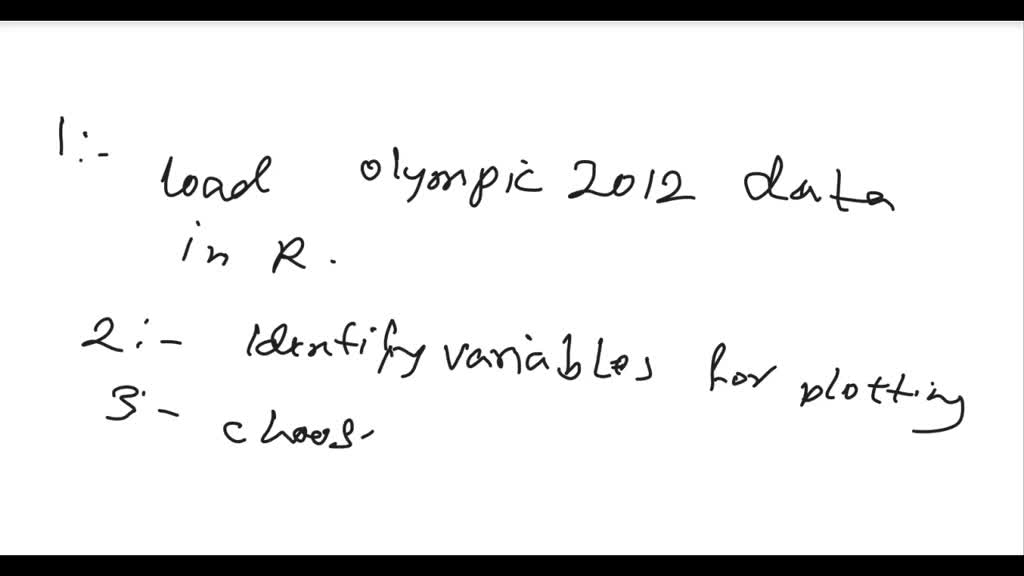 What is "Step 4" in using ggplot? Group of answer choices Install