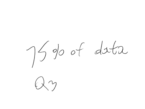 approximately-what-percentage-of-the-data-in-a-typical-data-set-falls-between-the-minimum-and-the-upper-quartile