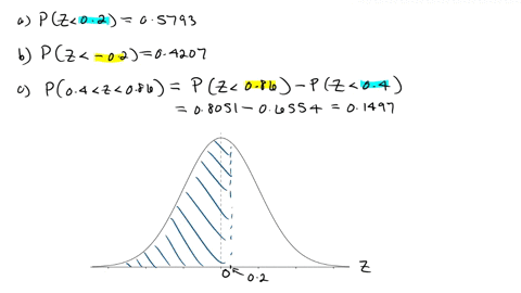 let-denote-random-variable-having-normal-distribution-with-and-0-determine-each-of-the-following-probabilities_-round-all-answers-to-four-decimal-places-a-pz-02-b-pz-02-c-p040-z-086-d-p-086-46807