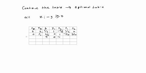 question-10-5-pts-the-following-intermediate-tableau-for-dual-maximum-problem-was-obtained-using-the-simplex-method-for-optimizing-minimum-problem_-rhs-3-3-1-1-8-10-find-the-pivot-elements-i-42272