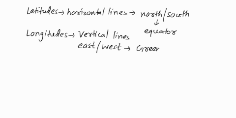 what-is-the-latitude-and-longitude-to-the-nearest-degree-of-the-following-cities-a-kansas-city-b-philadelphia-c-reno-d-minneapolis-69203