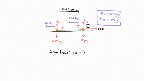 as-shownthe-coefficient-of-kinetic-friction-between-the-surface-and-the-larger-block-is-025-and-the-coefficient-of-kinetic-friction-between-the-surface-and-the-smaller-block-is-028-if-f-10-n-37021