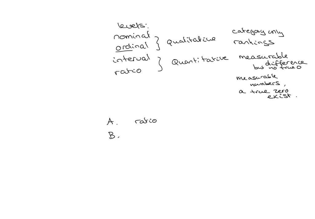 SOLVED Classify each as nominallevel, ordinallevel, intervallevel
