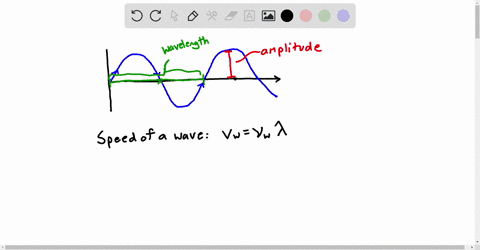 name-the-description-of-waves-here-picturc-wave-directly-on-the-diagram-mark-framn-vrhere-where-wavelength-this-wave-then-use-centimeter-rulcr-meatune-how-long-the-wavelength-make-sure-to-cl-10815