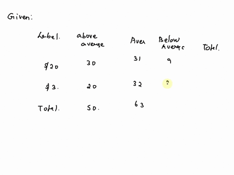 what-is-the-expected-value-of-the-number-of-wines-rated-below-average-that-had-a-3-label-recall-that-these-are-the-observed-values-label-above-average-average-below-average-total-s20-30-31-7-53837