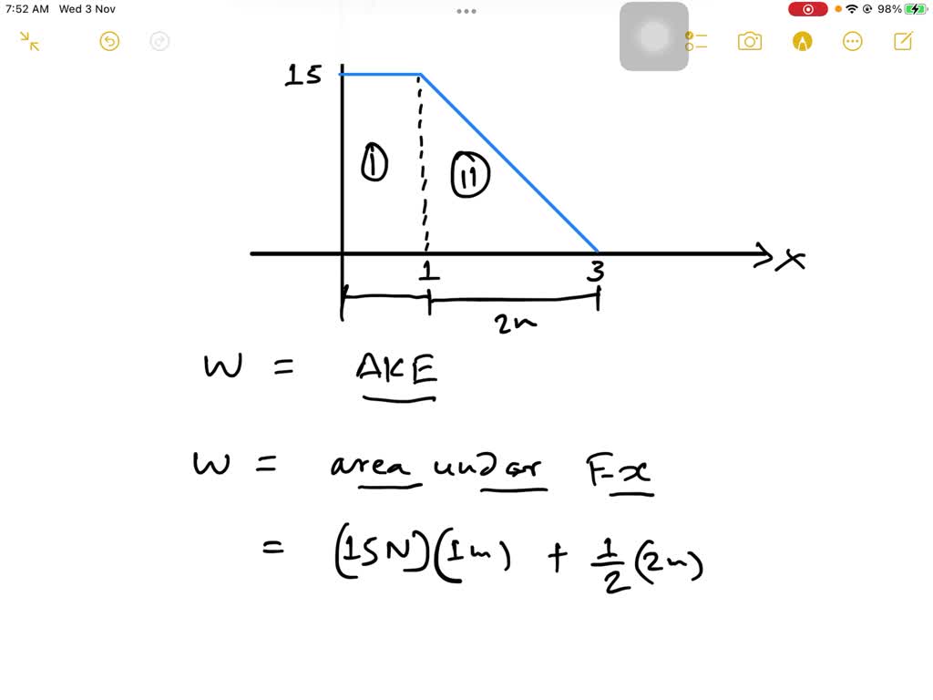 solved-a-500-g-particle-moving-along-the-x-axis-experiences-the-force