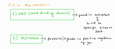 an-activator-will-use-____-to-bind-to-its-dna-binding-site-one-specific-chemistry-answer-in-positive-regulation-the-ligand-is-considered-_____-when-the-protein-is-attached-to-the-dna-the-pre-72051