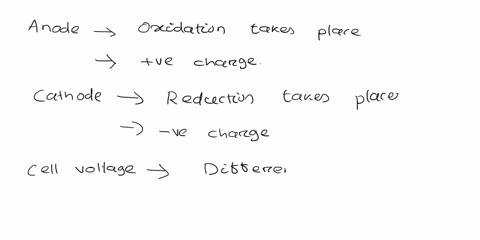 define-the-following-terms-anode-cathode-cell-voltage-electromotive-force-standard-reduction-poten-2-44796