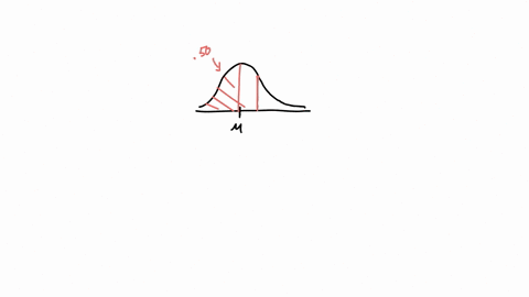 if-the-area-to-the-left-of-x-in-a-normal-distribution-is-0685-what-is-the-area-to-the-right-of-x