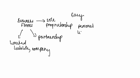 elise-adam-and-thomas-want-to-establish-a-restaurant-called-eats-elise-is-a-retired-bookkeeper-and-invested-20000-in-this-venture-adam-and-thomas-both-invested-10000-elise-is-an-excellent-ba-63807