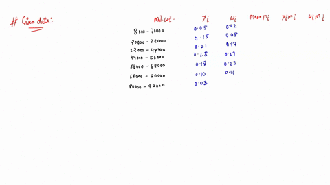 molecular-weight-data-for-some-polymer-are-tabulated-here-compute-the-following-the-number-average-molecular-weight-the-weight-average-molecular-weight-if-it-is-known-that-this-material-degr-30232