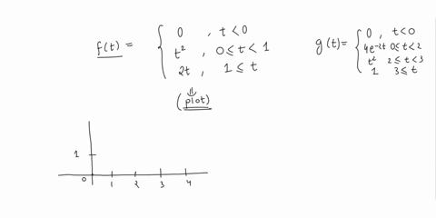 for-each-of-the-following-functions-t-0-4e-2t-0-t-2-2-t-3-3-t-t-0-ft-t2-0-t-1-gt-2t-1t-plot-it-write-it-in-terms-of-the-unit-step-function-_-find-its-laplace-transform_-16283