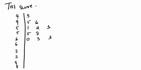 the-stemplot-displays-26-students-scores-on-a-90-point-which-of-the-following-best-describes-the-shape-of-the-statistics-test-distribution-of-testscores-test-scores-qbimodal-and-symmetric-t-28948