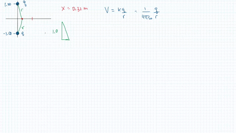 two-small-charged-spheres-are-located-on-the-y-axis-one-is-at-y-100-m-the-other-is-at-y-100-m-and-they-both-have-a-charge-of-q-280-c-a-determine-the-electric-potential-in-kv-on-the-x-axis-at-88566