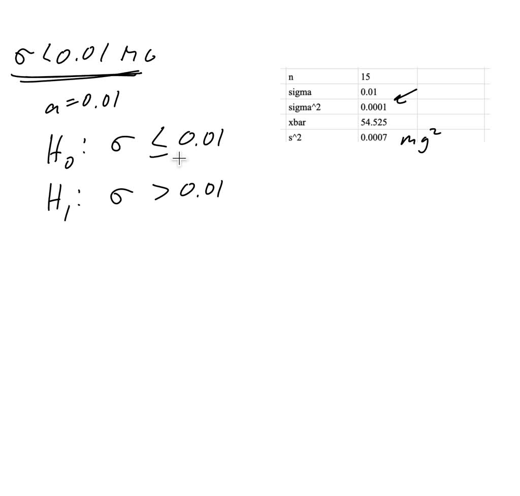 SOLVED A drug that is used for treating cancer has potentially