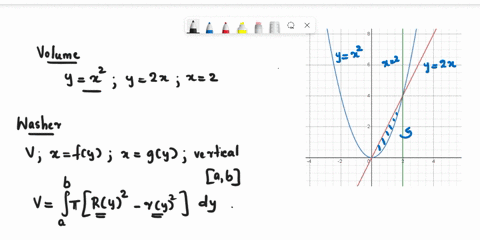point-the-region-between-the-graphs-ofy-x2-and-y-2x-is-rotated-around-the-line-x-2-the-volume-of-the-resulting-solid-is-45163