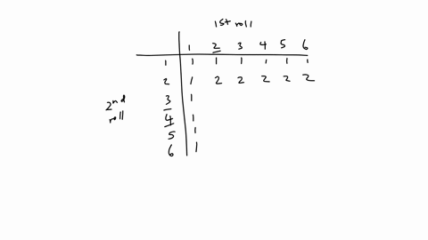 suppose-that-a-fair-six-sided-die-is-rolled-twice-let-x-denote-the-minimum-value-to-appear-in-the-two-rollsfind-ex-61892