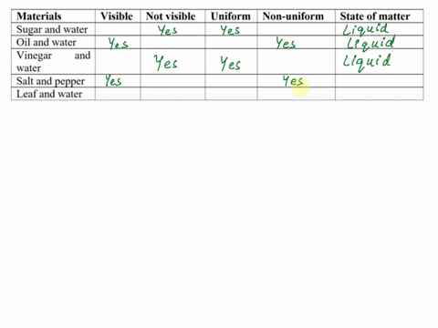 d-learning-task-2-determine-the-changes-that-will-happen-in-the-materi-als-when-mixed-together-copy-the-chart-below-in-your-notebook-part-a-with-the-assistance-of-your-family-members-prepare-46757