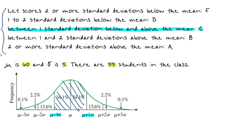 suppose-that-for-a-certain-exam-a-teacher-grades-on-a-curve-let-scores-2-or-more-standard-deviations-below-the-mean-equal-an-f-scores-1-to-2-standard-deviations-below-the-mean-equal-a-d-scores-betwe-4