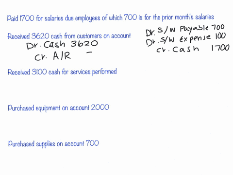 during-november-the-following-summary-transactions-were-completed-nov-8-paid-1700-for-salaries-due-employees-of-which-700-is-for-october-salaries-10-received-3620-cash-from-customers-on-acco-81453
