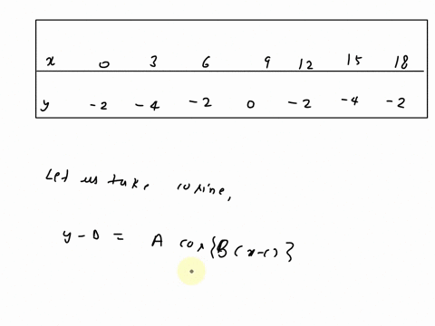find-possible-formula-for-the-trigonometric-function-whose-values-are-in-the-following-table-41445