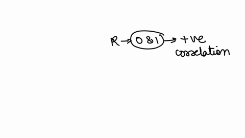 which-of-the-following-data-sets-would-most-likely-have-a-positive-association-and-a-correlation-coefficient-between-0-and-1-a-level-of-education-head-circumference-b-number-of-months-lela-owns-a-car-