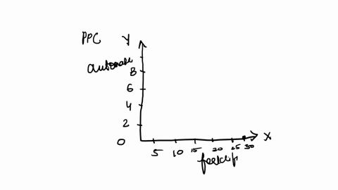 a-upon-what-specific-assumptions-is-this-production-possibilities-curve-based____________________________________________________________b-if-the-economy-is-at-point-c-what-is-the-opportunit-18343