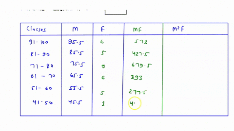 the-scores-for-students-taking-particular-exam-are-summarized-in-the-following-frequency-distribution-number-off-score-students-91-100-81-90-71-80-61-70-51-60-41-50-use-this-frequency-distri-01018