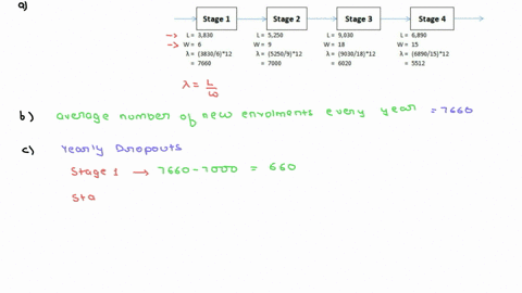 question-22-10-points-little-law-in-multiple-stages-an-online-universi-y-has-stable-student-population-of-24310-over-the-years-the-university-offers-modular-courses-and-curricula-such-that-a-25243