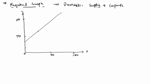 the-graph-below-shows-domestic-supply-and-demand-for-smart-phones-in-the-us-suppose-that-at-any-priceforeigr-suppliers-will-supply-20000-smart-phones-thedomestic-supply-importscurve-is-mispl-19978