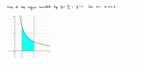 find-the-area-of-the-region-bounded-by-the-graphs-of-the-equations-y-1-x-1-x-e-y-0-x-79932