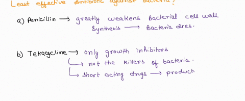 which-of-the-following-would-be-the-least-selectively-toxic-treatment-for-a-bacterial-infection-apenicillin-btetracycline-cpolymyxin-b-dchloramphenicol-esulfonamide-50323