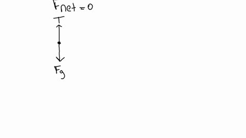 problem-set-3-free-body-diagram-for-each-of-the-object-below-draw-a-free-body-diagram-and-name-the-forces-on-the-object-a-an-elevator-suspended-by-a-cable-is-moving-up-at-constant-velocity-b-59728