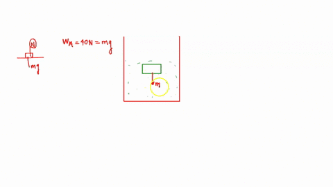 a-block-of-metal-weighs-40-n-in-air-and-30-n-in-water-what-is-the-buoyant-force-on-the-block-due-to-the-water-the-density-of-water-is-1000-kgm3-94723