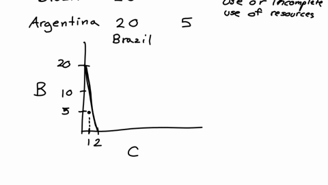 brazil-and-argentina-are-trading-partners-both-countries-have-the-same-amount-of-resources-and-can-produce-beef-andor-coffee-the-table-below-shows-the-maximum-number-of-units-of-beef-or-coff-02634