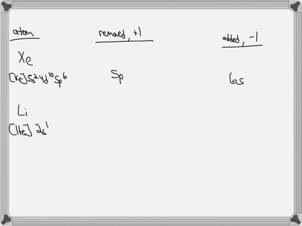 SOLVED: For each atom in the table below write down the subshell from
