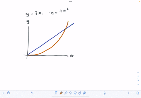 point-sketch-the-region-enclosed-by-the-given-curves-decide-whether-to-integrate-with-respect-to-x-or-y_-then-find-the-area-of-the-region-y-3xy-4x2-answer-54986