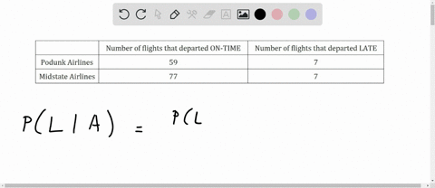 the-following-contingency-table-contains-data-from-a-study-of-150-flights-by-two-airlines-that-fly-out-of-small-town-usa-number-of-flights-that-departed-on-time-number-of-flights-that-depart-26374