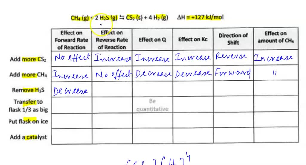 SOLVED: CHEM 1405-Expt. 11: Reaction Rates and Chemical Equilibrium ...