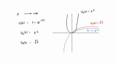 20-points-assume-that-the-attribute-x-takes-on-positive-values-u1x-1-expxu2x-x2and-u3x-x-sketch-the-above-utility-functions-is-the-decision-maker-whose-preferences-are-represented-by-the-abo-85892