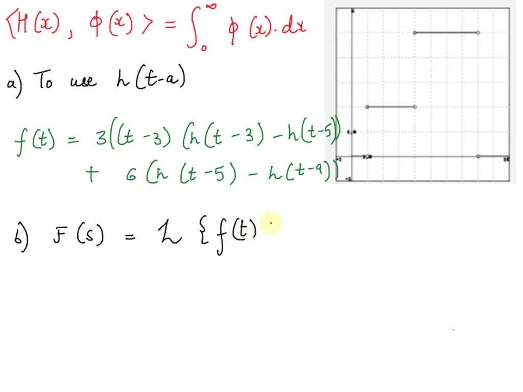 SOLVED: Point) The Graph = F(t) Is Given Below: Click On Graph T0 ...