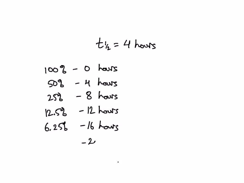 What if a drug has a half-life of 4 hours?