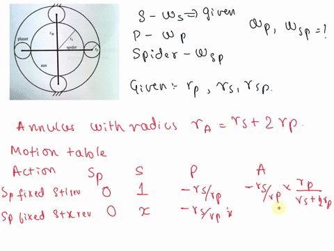 problem-1planetary-gear10-points-for-the-planetary-gear-system-shown-below-with-pitch-circles-determine-the-angular-velocity-of-the-planets-p-5-points_and-the-spider-sp-5-points-given-the-an-58639