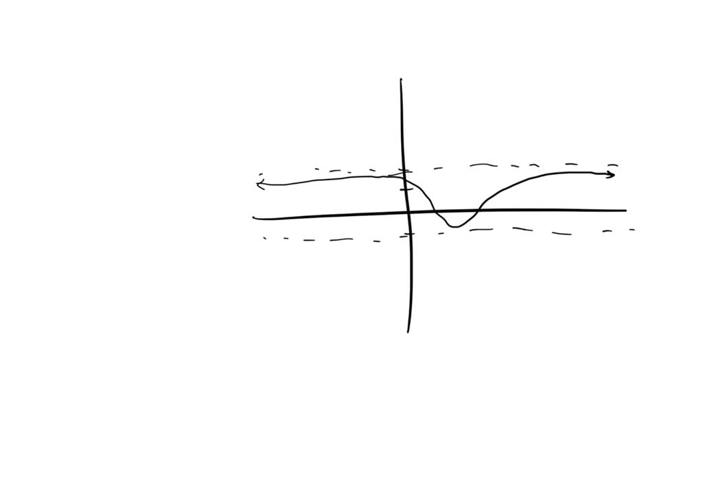 solved-determine-whether-the-graph-represents-y-as-a-function-of-x