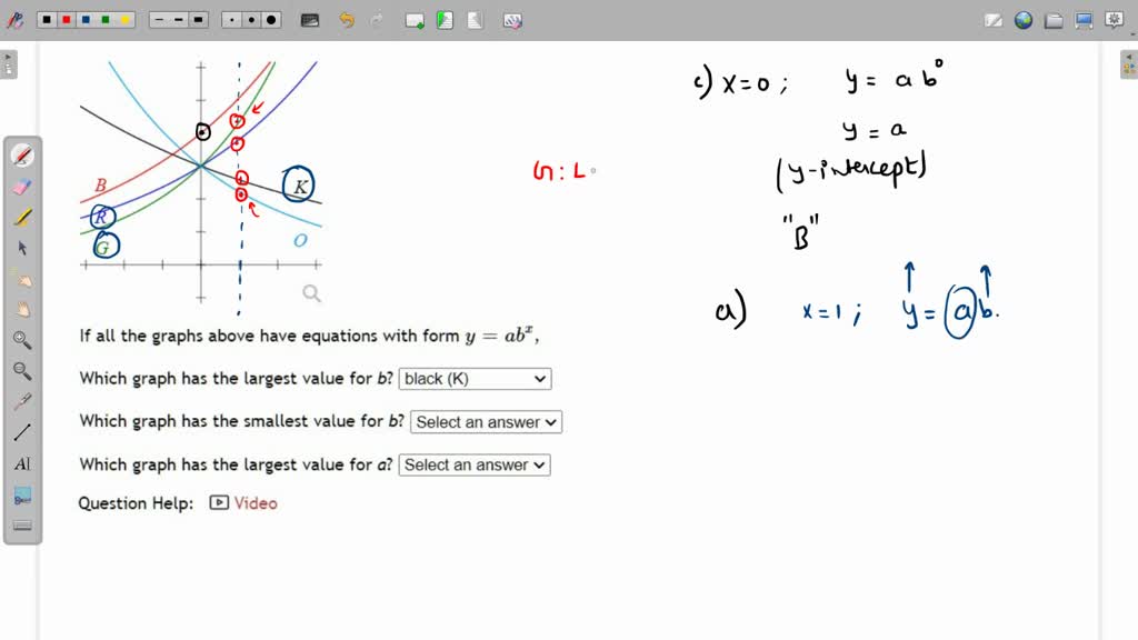 SOLVED: Graphs Above Have Equations With Form Ab" Raph Has The Largest ...