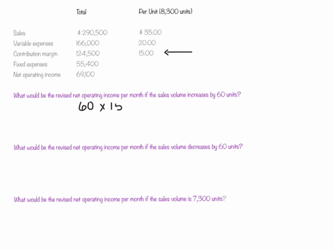 whirly-corporations-contribution-format-income-statement-for-the-most-recent-month-is-shown-below-total-per-unitsales-8300-units-290500-3500-variable-expenses-166000-2000-contribution-margin-58287