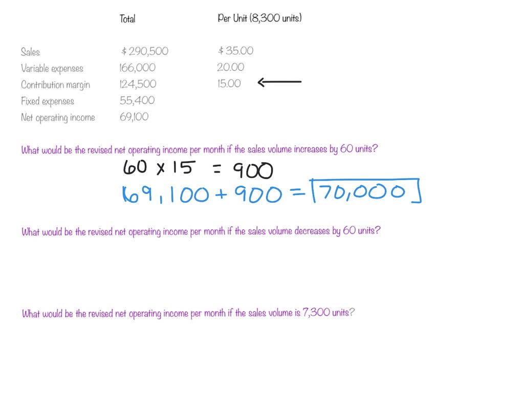 solved-whirly-corporation-s-contribution-format-income-statement-for