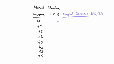 assume-the-on-campus-demand-for-soda-is-as-shown-in-the-following-table-calculate-total-revenue-and-marginal-revenue-and-then-answer-two-questions-about-prices-in-a-perfectly-competitive-mar-63438