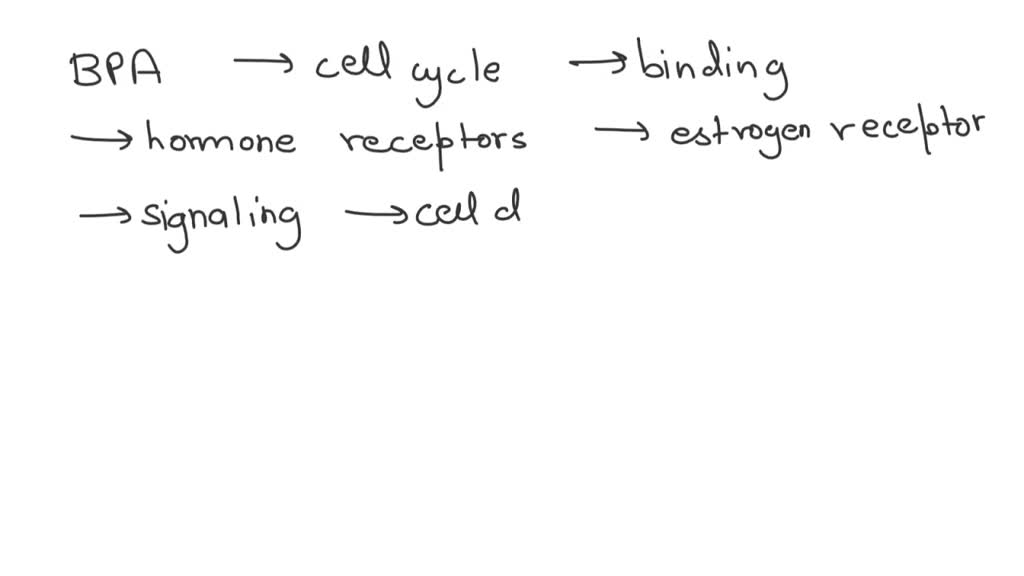 SOLVED BPA is a chemical compound that has historically been used in