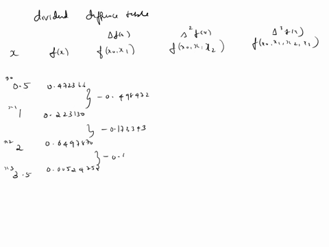 q3-11-points-consider-the-following-data-set-10-20-35-0472366-0223130-00497870-000524752-construct-the-divided-difference-table-for-this-data-set-and-then-write-out-the-newton-form-of-the-in-50886